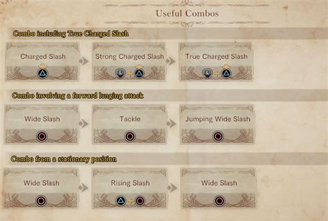 monster hunter freedom unite combine list|Great Sword Guide & Combo for Beginner .
